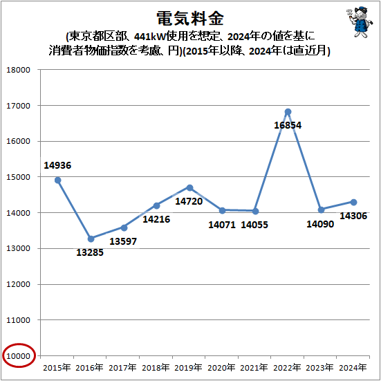  ŵ(Զ441kWѤꡢ2024ǯͤ˾ʪؿθ)(2015ǯʹߡ2024ǯľ)