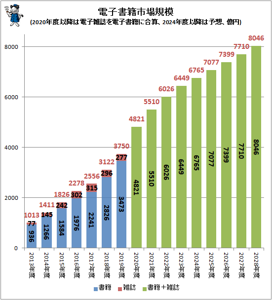  ŻҽһԾ쵬(2020ǯٰʹߤŻһŻҽҤ˹绻2024ǯٰʹߤͽۡ)