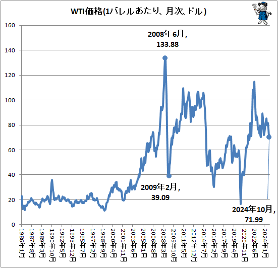  WTI(1Х뤢ꡢɥ)