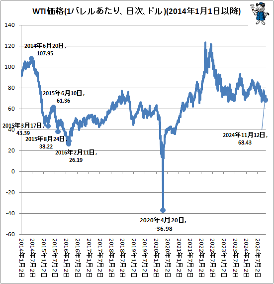  WTI(1Х뤢ꡢɥ)(2014ǯ11ʹ)