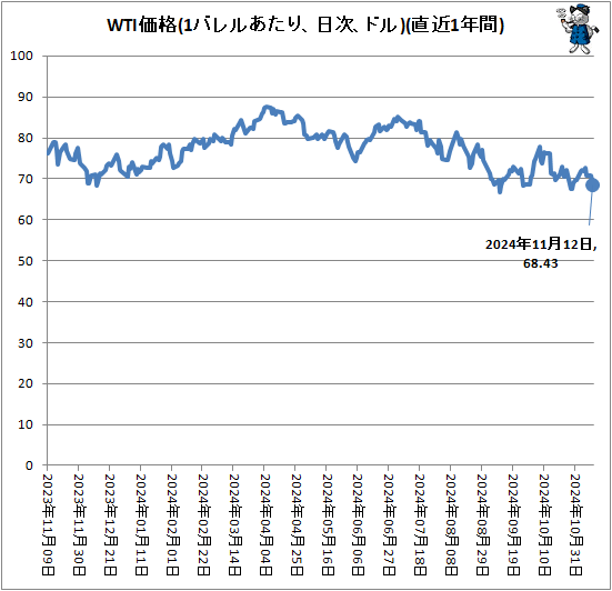  WTI(1Х뤢ꡢɥ롢)(ľ1ǯ)