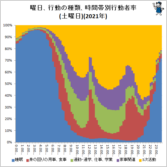  ưμࡢ̹ưΨ()(2021ǯ)