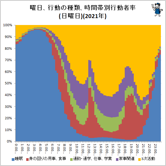  ưμࡢ̹ưΨ()(2021ǯ)