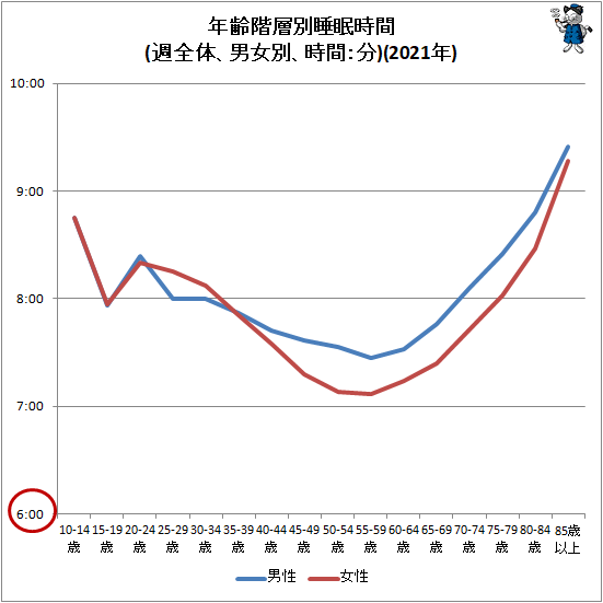  ǯ̲̿(Ρ˽̡֡ʬ)(2021ǯ)