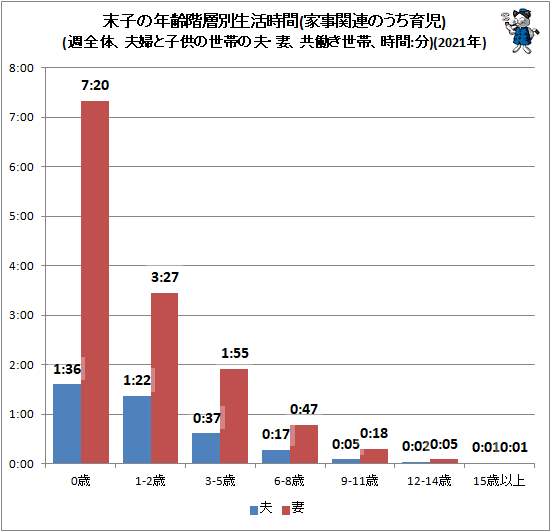  Ҥǯ(ȻϢΤ)(ΡؤȻҶӤסʡƯӡ:ʬ)(2021ǯ)