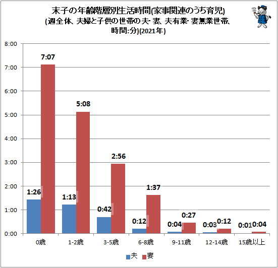  Ҥǯ(ȻϢΤ)(ΡؤȻҶӤסʡͭȡ̵ӡ:ʬ)(2021ǯ)