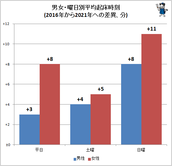  ˽ʿѵ(2016ǯ2021ǯؤκۡʬ)