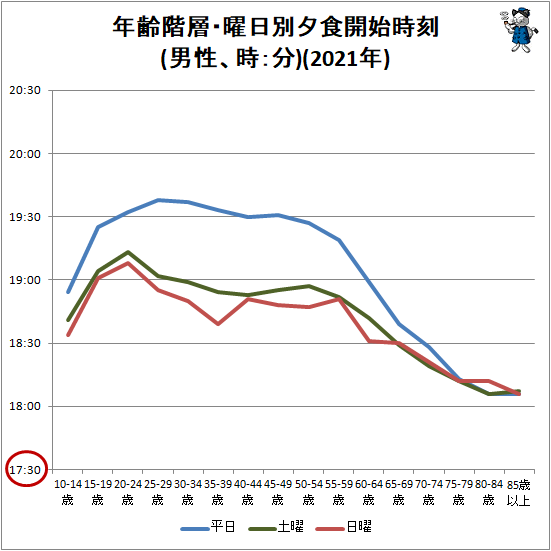  ǯءͼϻ(ʬ)(2021ǯ)