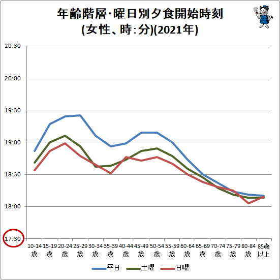  ǯءͼϻ(ʬ)(2021ǯ)