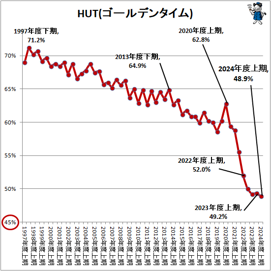 HUT(ǥ)