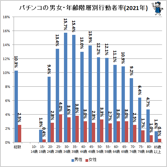  ѥ󥳤˽ǯ̹ưΨ(2021ǯ)