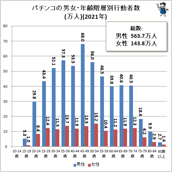  ѥ󥳤˽ǯ̹ưԿ()(2021ǯ)