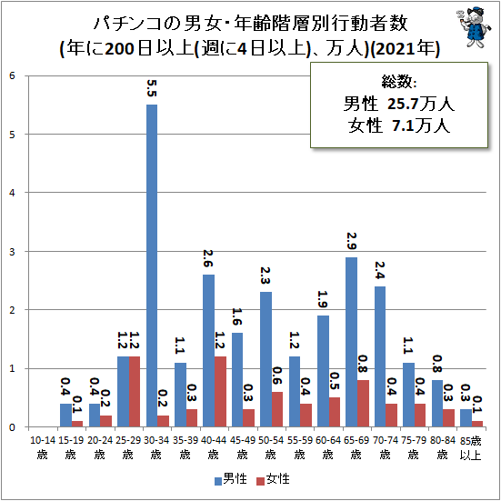  ѥ󥳤˽ǯ̹ưԿ(ǯ200ʾ(4ʾ))(2021ǯ)