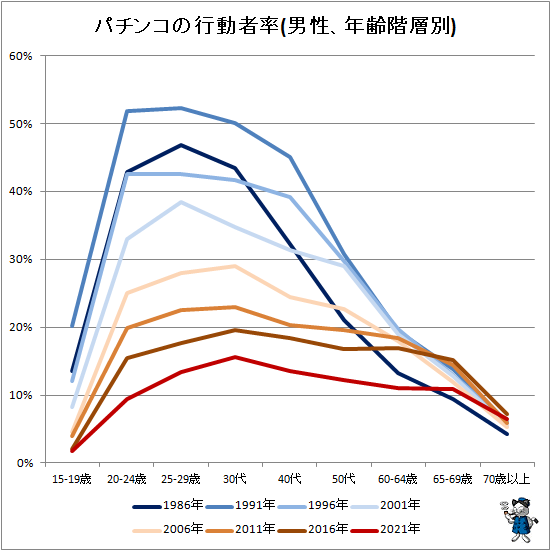  ѥ󥳤ιưΨ(ǯ)