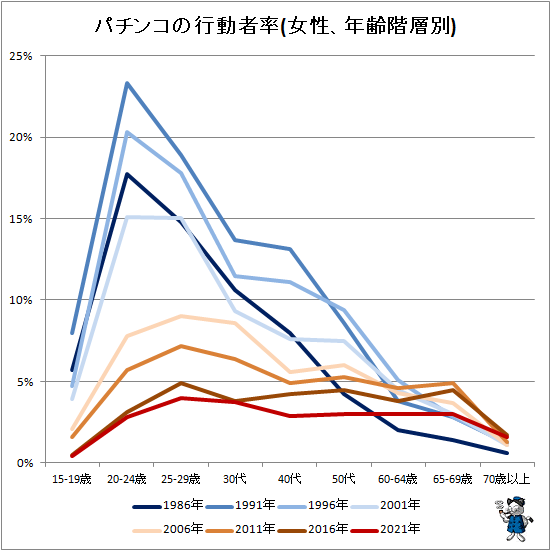  ѥ󥳤ιưΨ(ǯ)
