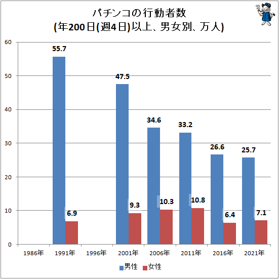  ѥ󥳤ιưԿ(ǯ200(4)ʾ塢˽̡)