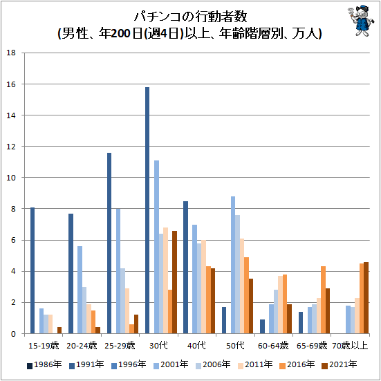  ѥ󥳤ιưԿ(ǯ200(4)ʾ塢ǯ̡)
