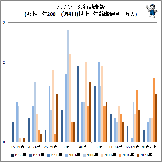  ѥ󥳤ιưԿ(ǯ200(4)ʾ塢ǯ̡)