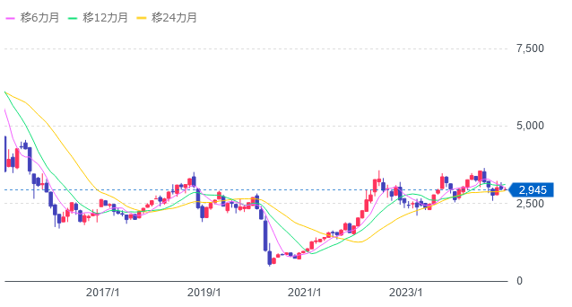 WTI原油価格連動型上場投信