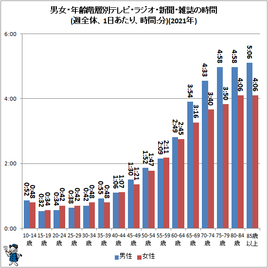  ˽ǯ̥ƥӡ饸ʹλ(Ρ1ꡢ:ʬ)(2021ǯ)