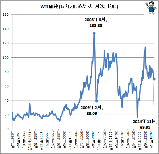  WTI(1Х뤢ꡢɥ)
