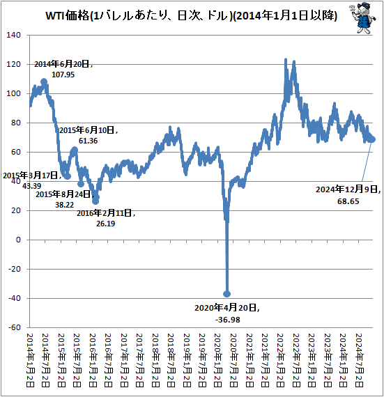  WTI(1Х뤢ꡢɥ)(2014ǯ11ʹ)