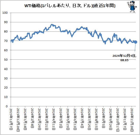  WTI(1Х뤢ꡢɥ롢)(ľ1ǯ)