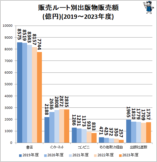  롼̽ʪ()(2019-2023ǯ)