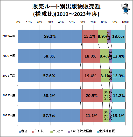  롼̽ʪ()(2019-2023ǯ)