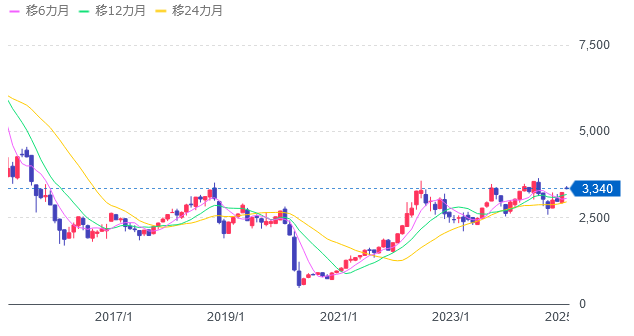 WTI原油価格連動型上場投信