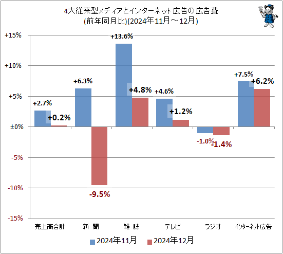  4罾跿ǥȥ󥿡ͥåȹι(ǯƱ)(2024ǯ11-12)