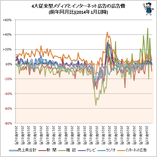 4罾跿ǥȥ󥿡ͥåȹι(ǯƱ)(2014ǯ1ʹ)