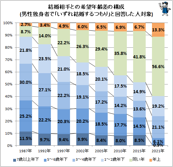�� �뺧���Ȥδ�˾ǯ�𺹤ι���(�����ȿȼԤǡ֤�����뺧����Ĥ��פȲ����������о�)