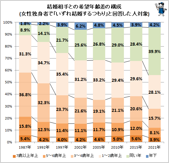 �� �뺧���Ȥδ�˾ǯ�𺹤ι���(�����ȿȼԤǡ֤�����뺧����Ĥ��פȲ����������о�)