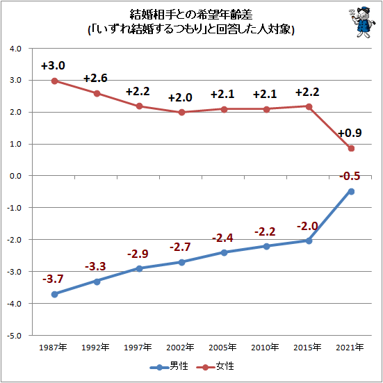 �� �뺧���Ȥδ�˾ǯ��(�֤�����뺧����Ĥ��פȲ����������о�)