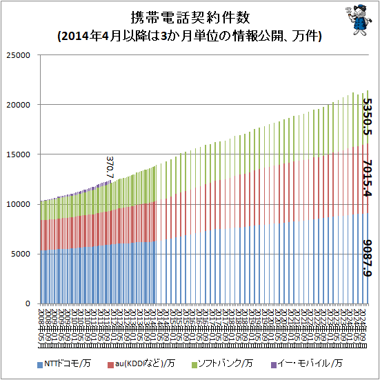  ÷(2014ǯ4ʹߤ3ñ̤ξ)