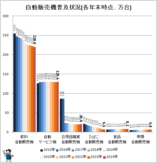  ư䵡ھ(ǯ)