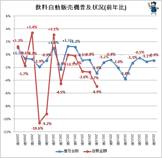  ư䵡ھ(ǯ)