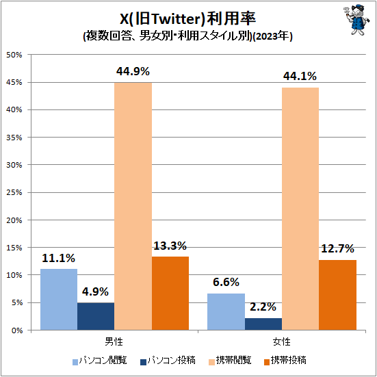 X(Twitter)Ψ(ʣ˽̡ѥ)(2023ǯ)