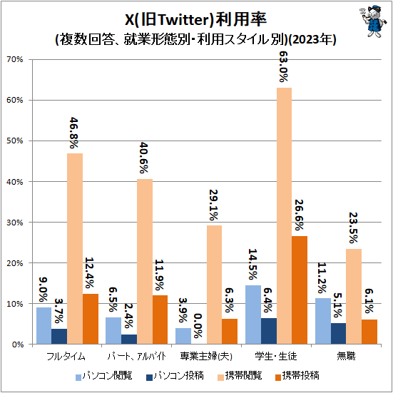  X(Twitter)Ψ(ʣȷ̡ѥ)(2023ǯ)
