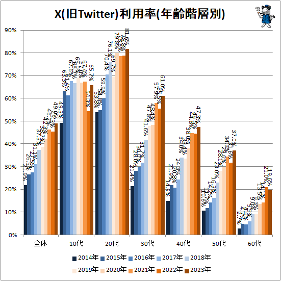 X(Twitter)Ψ(ǯ)
