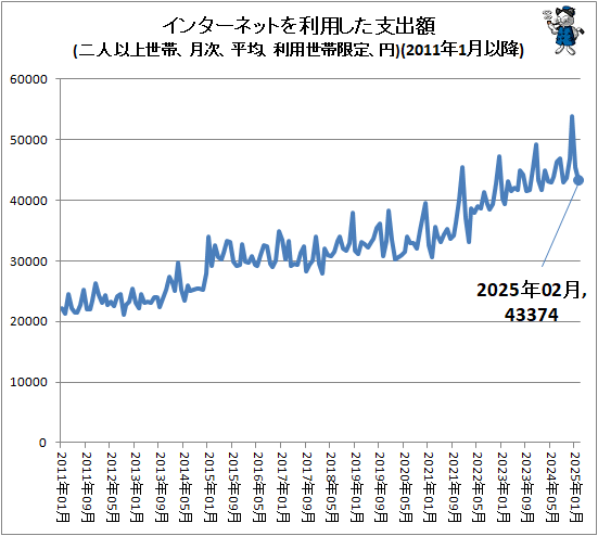  󥿡ͥåȤѤٽг(ͰʾӡʿѡӸꡢ)(2011ǯ1ʹ)