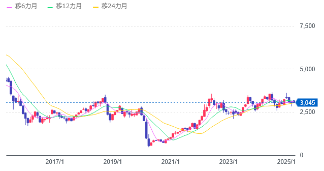 WTI原油価格連動型上場投信