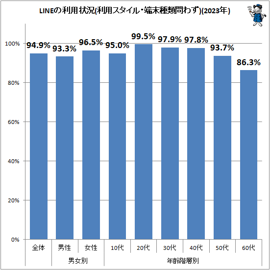 �� LINE�����Ѿ���(���ѥ������롦ü��������鷺)(2023ǯ)