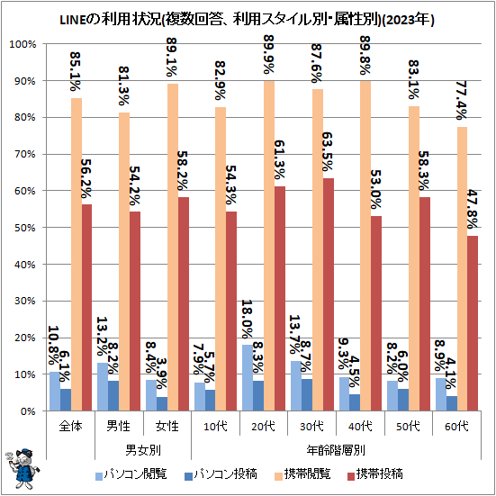 �� LINE�����Ѿ���(ʣ�����������ѥ��������̡�°����)(2023ǯ)