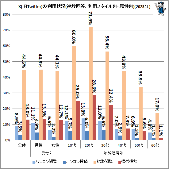 �� X(��Twitter)�����Ѿ���(ʣ�����������ѥ��������̡�°����)(2023ǯ)
