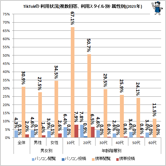 �� TikTok�����Ѿ���(ʣ�����������ѥ��������̡�°����)(2023ǯ)