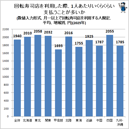 �� ��ž����Ź�����Ѥ����ݡ�1�ͤ����ꤤ���餯�餤��ʧ�����Ȥ�¿����(�������Ϸ��������ʾ�ǲ�ž����Ź�����Ѥ���͸��ꡢʿ�ѡ��ϰ��̡���)(2025ǯ)