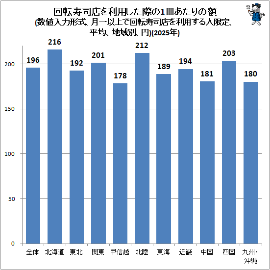 �� ��ž����Ź�����Ѥ����ݤ�1��������γ�(�������Ϸ��������ʾ�ǲ�ž����Ź�����Ѥ���͸��ꡢʿ�ѡ��ϰ��̡���)(2025ǯ)