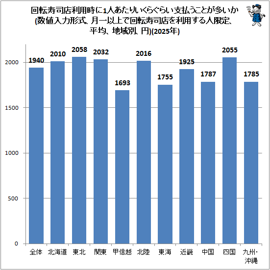  žѻ1ͤꤤ餰餤ʧȤ¿(ϷʾǲžŹѤ͸ꡢʿѡϰ̡)(2025ǯ)
